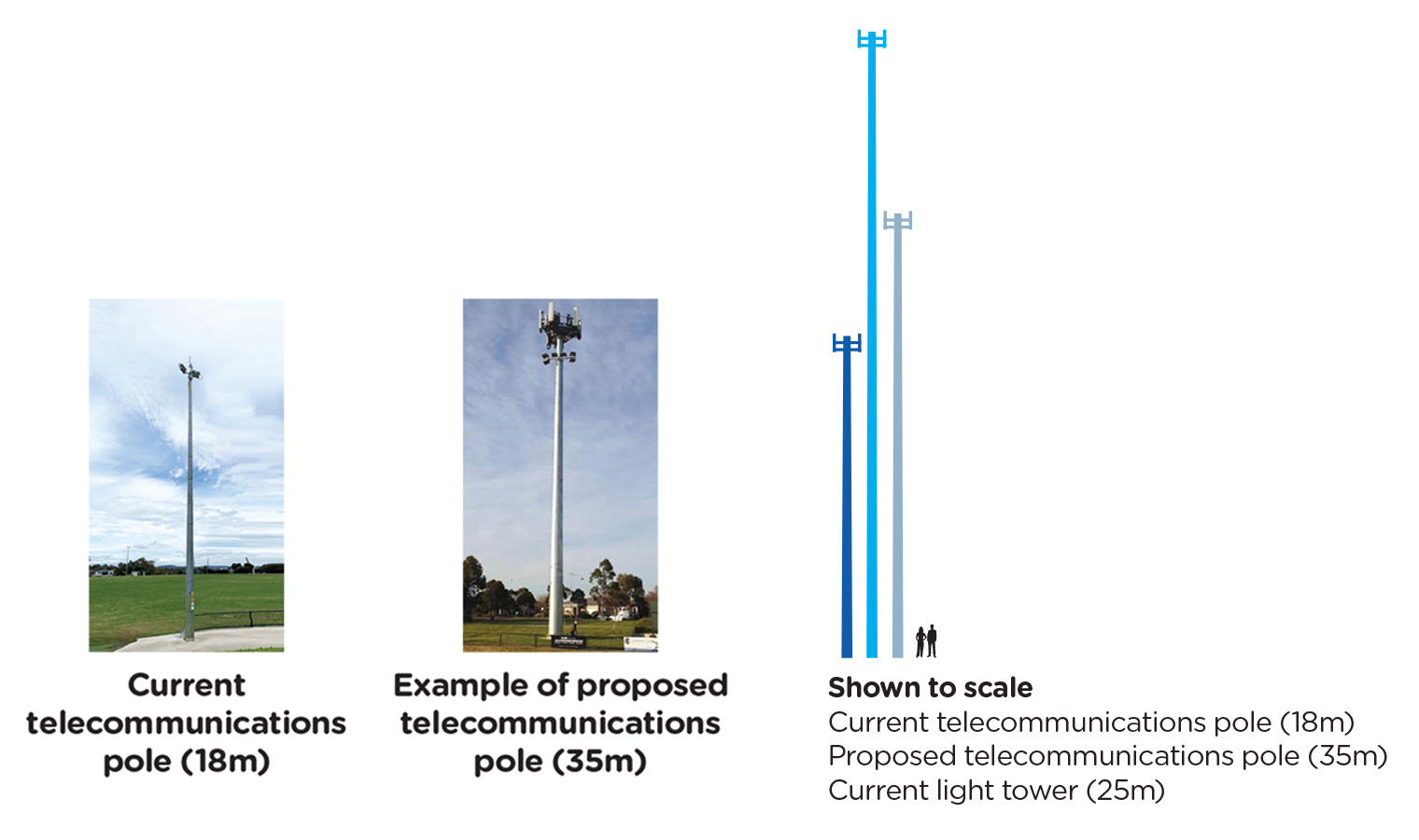 Image 3. Existing and proposed telecommunications pole, and current light tower