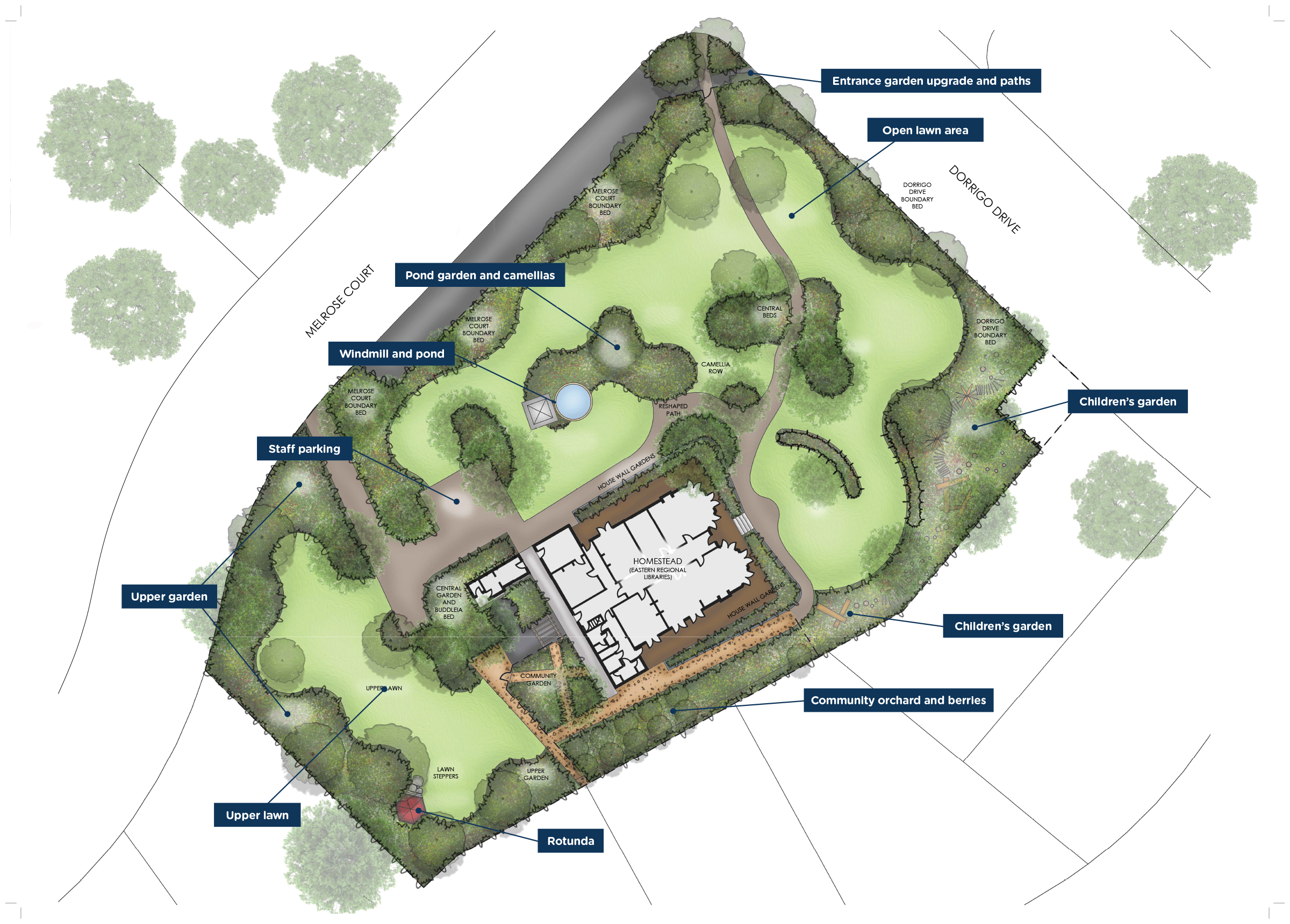 Key areas of focus in the plan